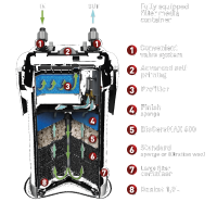 Aquael ULTRAMAX Außenfilter