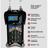 Aquael ULTRAMAX Außenfilter