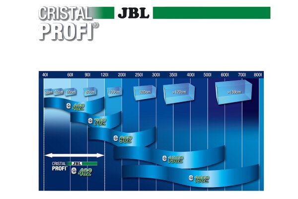 JBL Außenfilter CristalProfi e402 Greenline