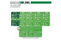 JBL Außenfilter CristalProfi e402 Greenline