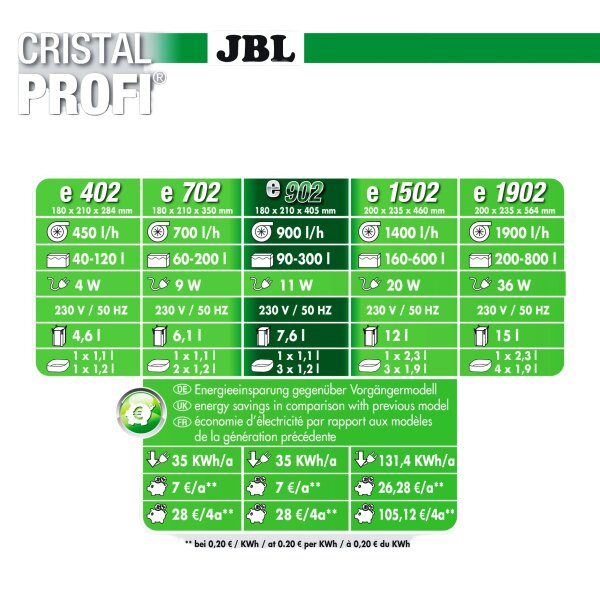 JBL Außenfilter CristalProfi e902 Greenline