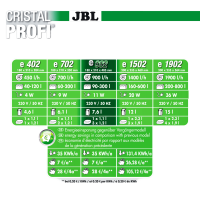 JBL Außenfilter CristalProfi e902 Greenline